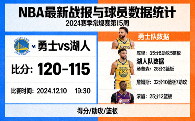 篮球NBA赛事最新战报与球员数据统计